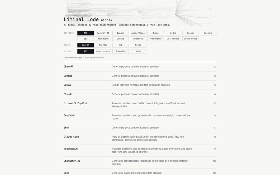 Liminal Lode